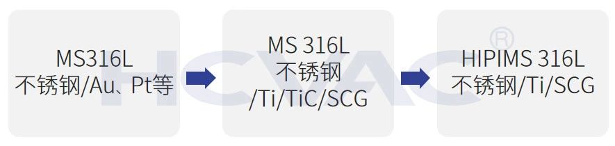 雙極板鍍膜設(shè)備